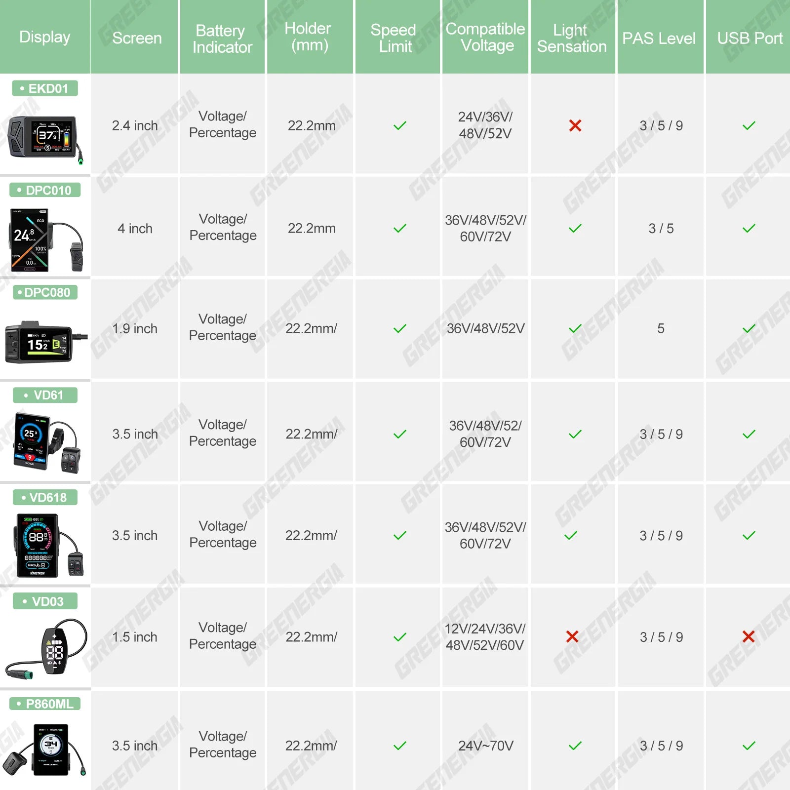 BAFANG 750W 1000W 500W Mid Drive Kit M625 M325 48V 52V Ebike Conversion Kit Electric Bike Conversion Kit for 68-73MM