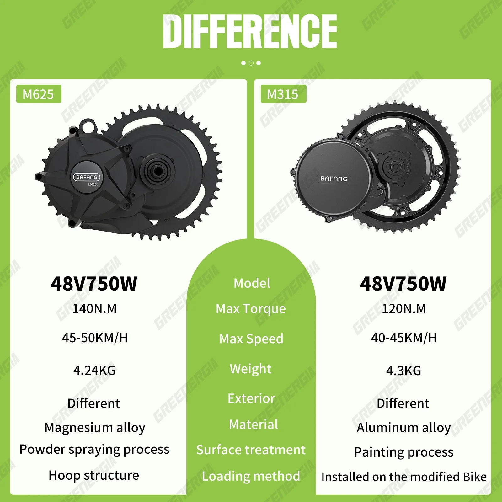 BAFANG 750W 1000W 500W Mid Drive Kit M625 M325 48V 52V Ebike Conversion Kit Electric Bike Conversion Kit for 68-73MM