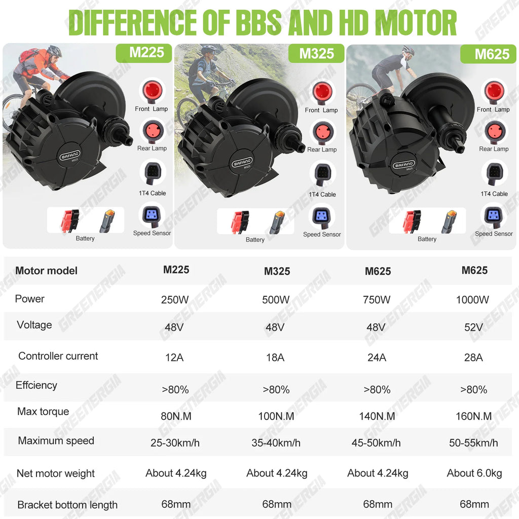 BAFANG 750W 1000W 500W Mid Drive Kit M625 M325 48V 52V Ebike Conversion Kit Electric Bike Conversion Kit for 68-73MM