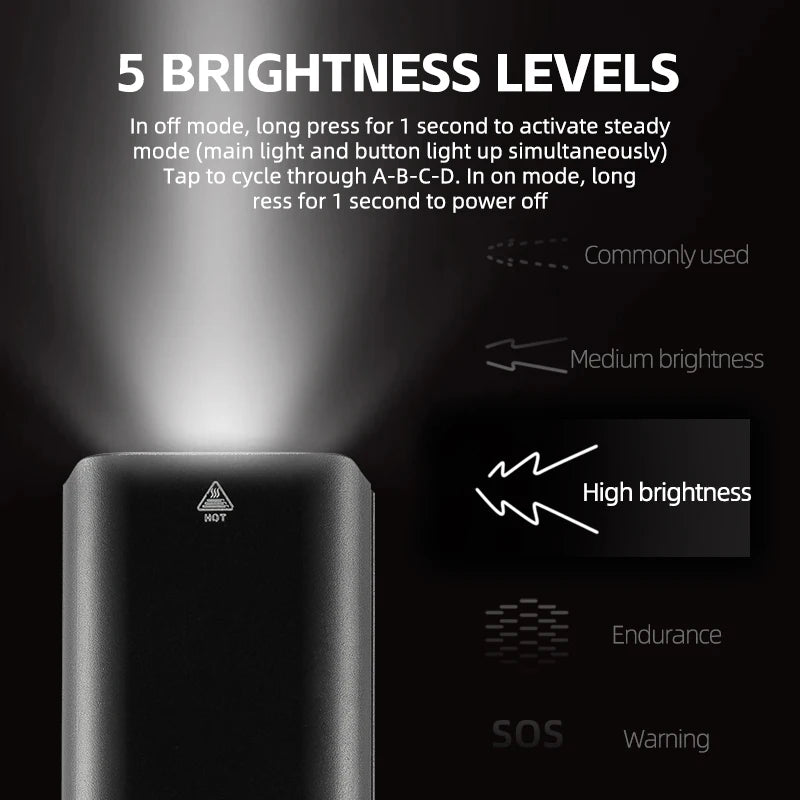 ROCKBROS Bicycle Light 1500LM Aluminum Alloy Type-C Charging Smart Bike Front Lights Hanging Version LED Lamp Cycling Headlights