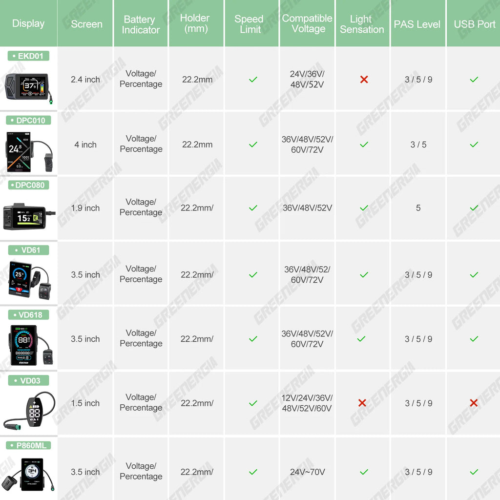 BAFANG 750W 1000W 500W Mid Drive Kit M625 M325 48V 52V Ebike Conversion Kit Electric Bike Conversion Kit for 68-73MM