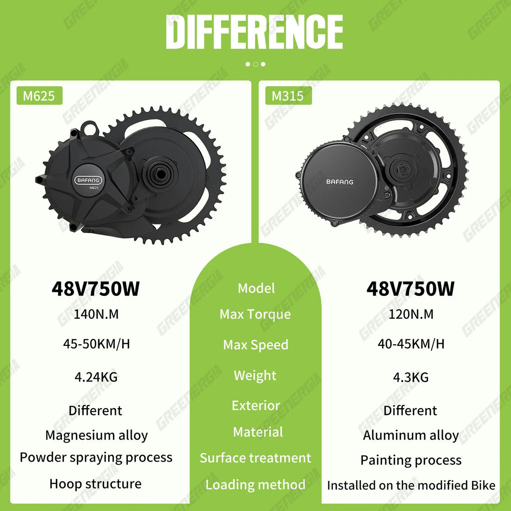 BAFANG 750W 1000W 500W Mid Drive Kit M625 M325 48V 52V Ebike Conversion Kit Electric Bike Conversion Kit for 68-73MM